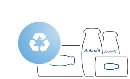 Piktogramm Actimel-Flasche Recycling